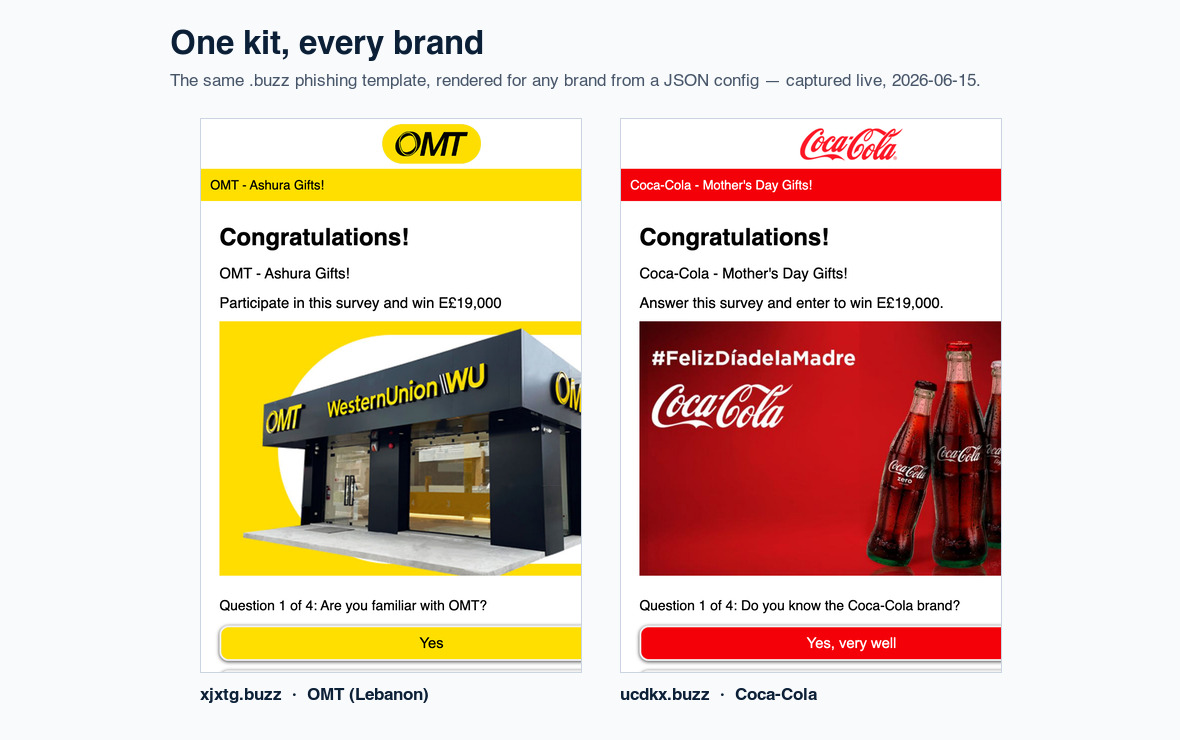 Two live PrizeBuzz phishing pages captured side by side: a fake OMT prize survey on xjxtg.buzz and an identical Coca-Cola prize survey on ucdkx.buzz, showing the same .buzz phishing kit rendered for two different brands.