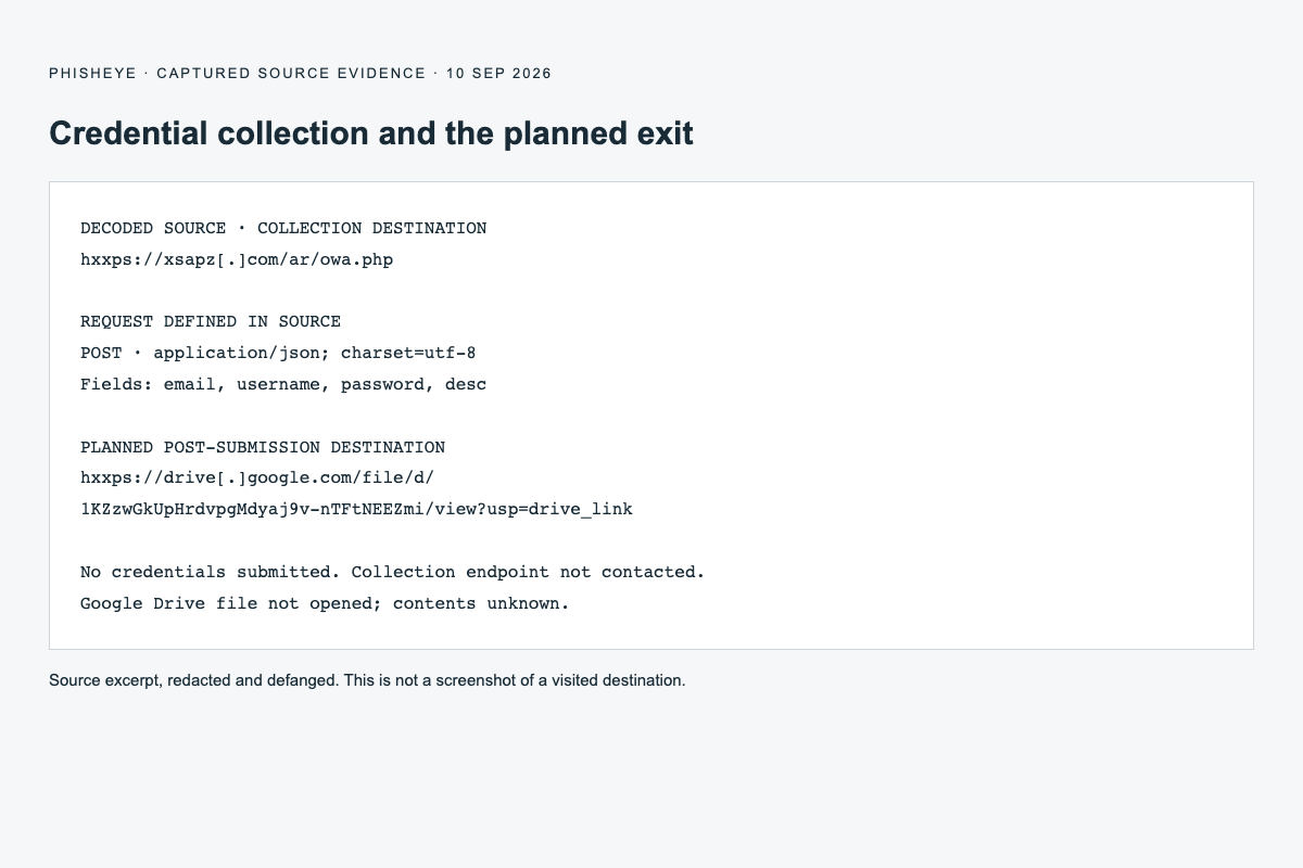 Source evidence showing the configured credential POST endpoint and planned Google Drive exit without visiting either destination.