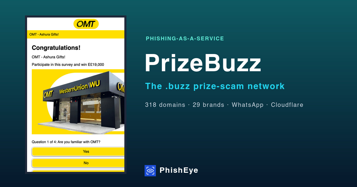 PrizeBuzz phishing-as-a-service cover: a live fake OMT prize-survey page beside the name PrizeBuzz and the figures 318 .buzz domains and 29 brands.
